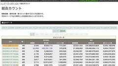 ニコニコの動画“大量削除”、ドワンゴに見解を聞いた 「これからも必要に応じて継続的に」