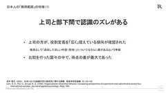 上司と部下の「仕事の範囲」の認識のズレは、日本人が一番大きい 「成果主義」の人事評価が難しい学術的理由 | ログミーBusiness