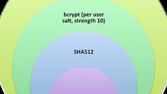 bcryptの72文字制限をSHA-512ハッシュで回避する方式の注意点