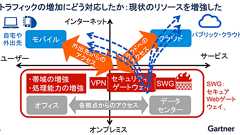 「SASE」(サッシー)の効果はテレワークのトラフィック改善だけではない――DX実践にも欠かせない