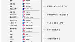 これでもうPhotoshopの描画モードに迷わない! 「乗算」「焼き込みカラー」など、各描画モードがどのように機能するか解説