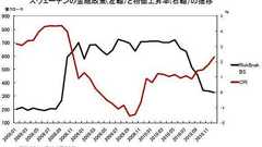中川秀直『スウェーデンのような金融政策はやらないで、スウェーデンのような増税政策だけ抜き取ろうとする』
