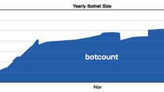 「奴らは本気になった」――セキュリティ脅威の目的に大きな変化