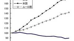 デフレの原因は名目賃金の低下である : 池田信夫 blog