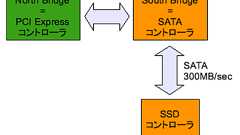 爆速SSD Fusion-io ioDrive Duo現る。ただしインターフェイスはPCI Expiress