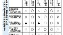 参院選東京選挙区 任期満了迎える現職6氏の国会活動をチェックした:東京新聞デジタル