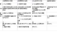 複数の文献を一望化し横断的読みを実装するコンテンツ・マトリクスという方法