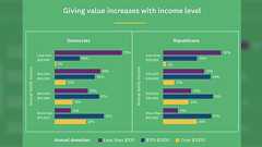 リベラルサヨク(リベサヨ)は単に「誰かを罵倒・叱責してスッキリしたい欲求を発散するためにネトウヨやMAGAをターゲットに選んだ人」というだけであって、大半は親切でも自由主義でも弱者に優しいわけでもない