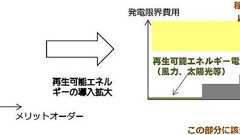 電力会社を救済する新制度、火力発電の投資回収と原子力の廃炉費用まで