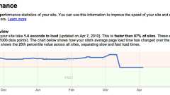 Google、ついにサイトの表示速度を検索順位に影響開始! - SEO Japan|アイオイクスのSEO・CV改善・Webサイト集客情報ブログ