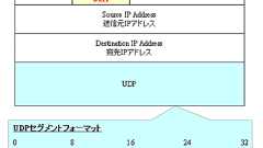 UDPヘッダのフォーマット | SEの道標
