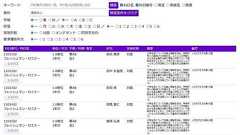 筑波大1年生が爆速開発した“オレオレ授業DB”が大学公認に 有志で運用を継続する方針