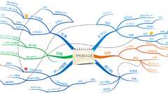 マインドマップで「やりたいこと」を芋づる式に洗い出そう!