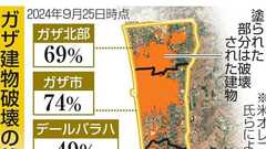 ガザ建物59%損壊、農地も激減 「生き地獄」と国連総長 | 共同通信