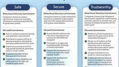 OpenAIやMetaなどAI大手7社、米連邦政府に「責任あるAI開発」を“自主的に”約束