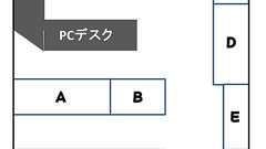 部屋のはなし : どうでもいい は なし