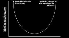 スマホ時代のコンテンツは「瞬間」か「没頭」じゃないか : けんすう日記