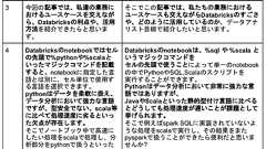 株式会社エブリーのブログ記事が私のブログ記事と類似していた件について問い合わせた結果の一部始終|paulxll