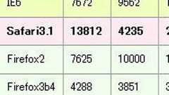 これは便利だ!Excel→Table化するjQueryプラグイン