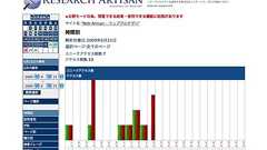 おすすめアクセス解析 | *LOVE IS DESIGN*