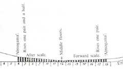 大航海時代の船(南蛮船)