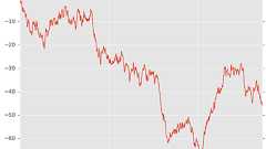 Visualization — pandas 0.18.1 documentation