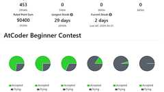 算数の教養がほとんどないプログラマが1年間AtCoderをやった結果の振り返り|きりみん