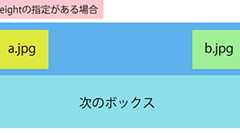 CSS:難しい?意外と便利なpositionを使いこなそう