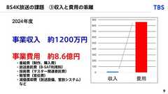 民放5局、BS4Kから撤退か──TBSの資料から浮かび上がる厳しい現状とは? 代わりに浮上した4K配信