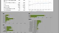 ネットサービスの競合分析で使えるツールと手法 : LINE Corporation ディレクターブログ