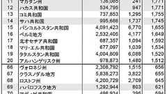 「特別軍事作戦」の戦没者、地域別のパターンは変わらず : ロシア・ウクライナ・ベラルーシ探訪 服部倫卓ブログ
