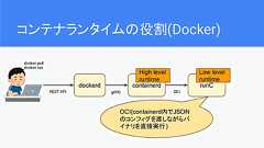コンテナランタイムの仕組みと、Firecracker、gVisor、Unikernelが注目されている理由。 Container Runtime Meetup #2