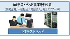 プレスリリース | IoTテストベッド及び地域データセンターに係る助成金交付対象事業の募集(第2回) | NICT-情報通信研究機構