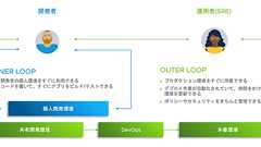 K8s の面倒くさいことは Tanzu Application Platform におまかせ