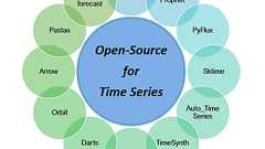 Python open source libraries for scaling time series forecasting solutions