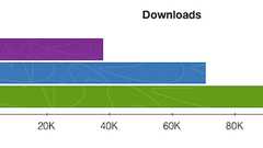 PhantomJS 1.8 "Blue Winter Rose" · ariya.io