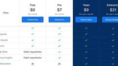 GitHub、無料ユーザーもプライベートリポジトリを使い放題に