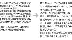 Illustratorで文章を扱うとき(文字組版) - DTP Transit