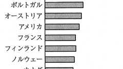 『舛添厚労相また暴言 - 派遣村でなく怠け者は生活保護の母子家庭』