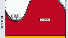 民主党も小飼弾もわかっていない「環境政策にまず必要なこと」 - 奇Ring・エッセンス