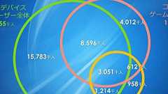 男女比,平均年齢,掛け持ち――ログデータから明かされるゲームアプリの姿。JOGA「オンラインゲーム・マーケティングセミナー」をレポート