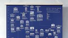 The Synthesizer’s Greatest Hits Poster