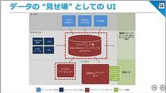 エンタープライズ開発現場が知っておきたいHTML5の4つの意義