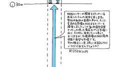 30秒、250字で魅力を伝える――エレベーター・ピッチとは