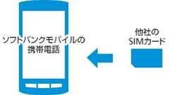 ソフトバンク、SIMロック解除の事務手続き手数料を3150円と発表。手続き方法や注意事項も公開中