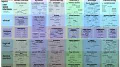 Linuxカーネルのソースコードを機能とレイヤーで分類して表示してくれる「Linux kernel map」