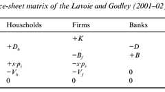 『断章59 ゴドリー&ラヴォアのモデルで考えるマルクスMMT(その1)』