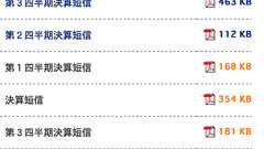 PHP:PDFのファイルサイズを取得して表示するのにはまったので解決策を