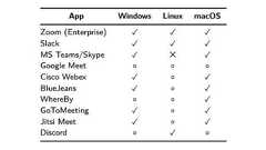 ビデオ会議中、マイクが“ミュート”でも音が取得されている問題 米国チームが検証