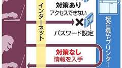 ネット接続の複合機など、データ丸見え 大学など26校:朝日新聞デジタル